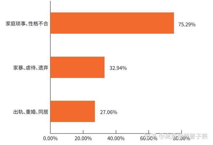 已婚男女的婚外情_已婚男女婚外情有真爱吗_已婚男女婚外情能保持多久